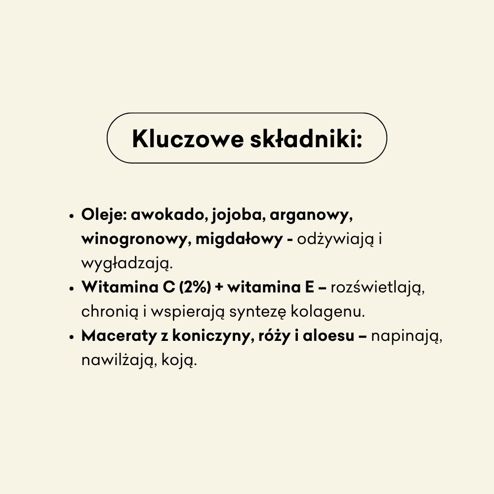 Serum olejowe do twarzy Kwiat Koniczyny infografika kluczowe składniki: olej awokado, jojoba, arganowy, witamina C (2%), witamina E, maceraty z koniczyny, róży i aloesu.